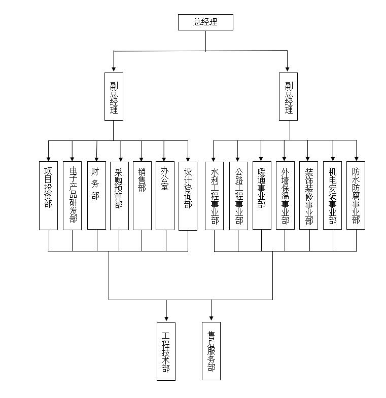 3044am永利(中国)集团官方网站